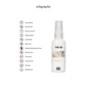 Orgasm Delay Gel - 1.7 fl oz / 50 ml