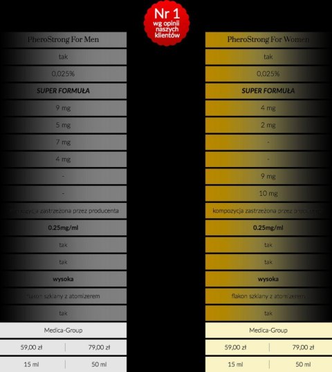 Feromony-PheroStrong dla mężczyzn 50 ml